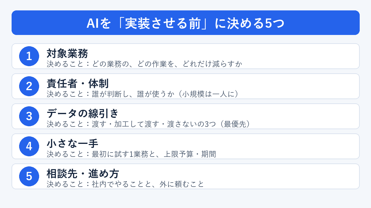 AIを実装させる前に決める5つの項目チェックリスト（対象業務・責任者・データの線引き・小さな一手・相談先）