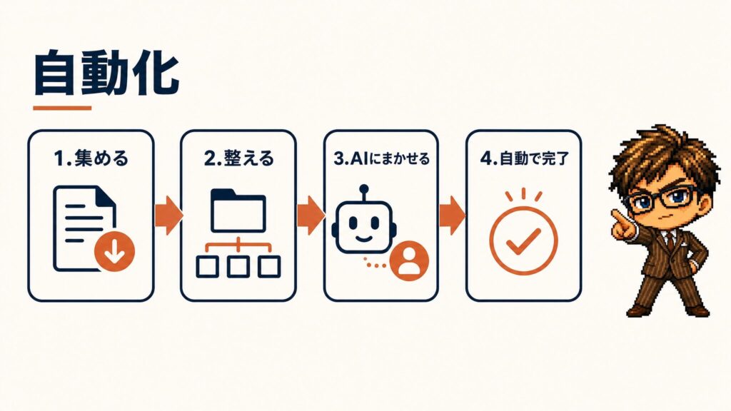 AIで自動化