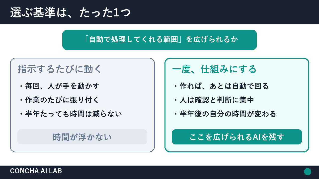 選ぶ基準は自動で処理してくれる範囲を広げられるか
