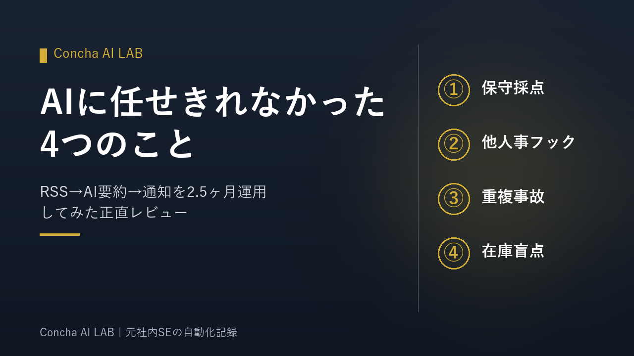 RSS→AI要約→通知を2.5ヶ月運用してみた正直レビュー｜AIに任せきれなかった4つのこと（Concha AI LAB）