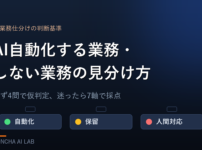 AI自動化する業務・しない業務の見分け方（まず4問で仮判定、迷ったら7軸で採点）