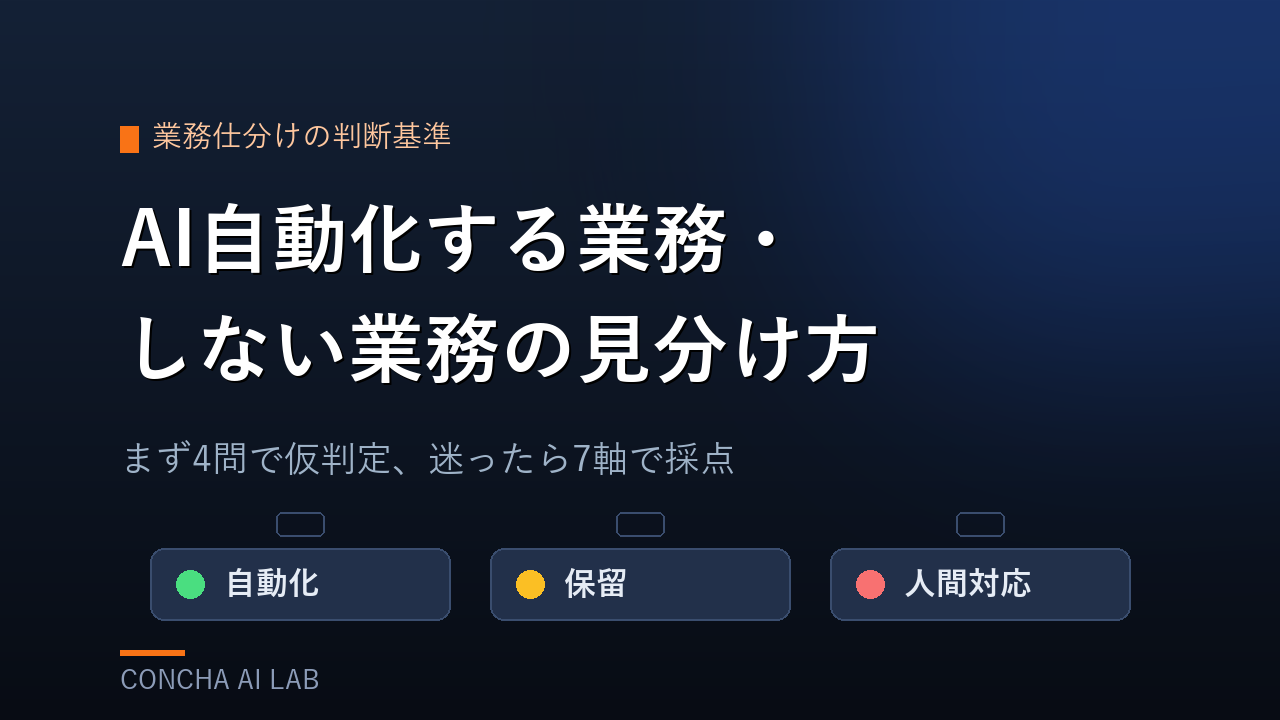 AI自動化する業務・しない業務の見分け方（まず4問で仮判定、迷ったら7軸で採点）